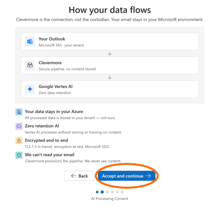 AI processing consent screen with the Accept and continue button highlighted